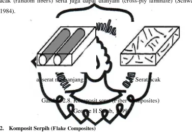 Gambar 2.8. Komposit serat (Fiber Composites) 