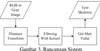 Gambar 3. Rancangan Sistem 