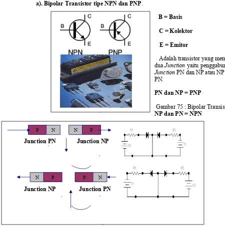 Gambar 76 : Junction Pada Transistor PNP dan NPN