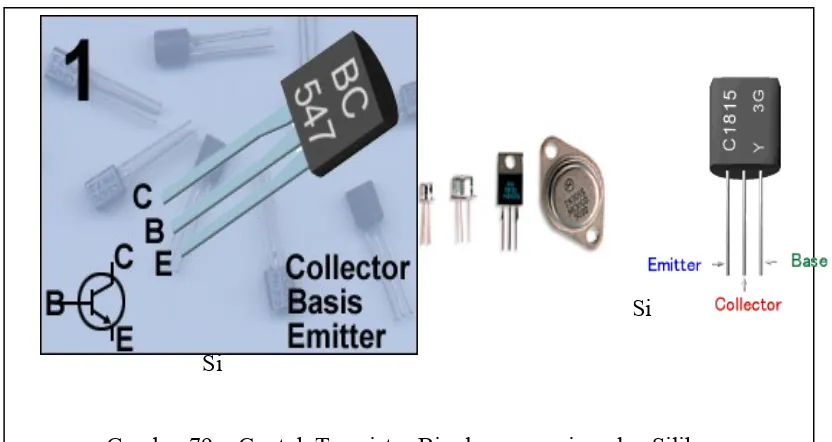 Gambar 78 : Transistor Bipolar Silikon