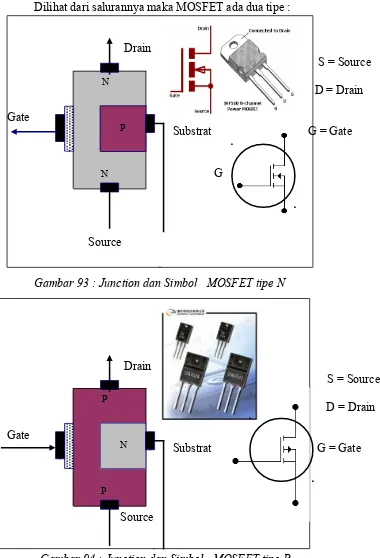 Gambar 93 : Junction dan Simbol   MOSFET tipe N