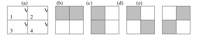 Gambar 2. Ilustrasi Perbandingan deteksi Texton MTH (a) citra asli; (b) deteksi 4 texton; (c) jenis texton; (d) hasil deteksi 4 texton; 
