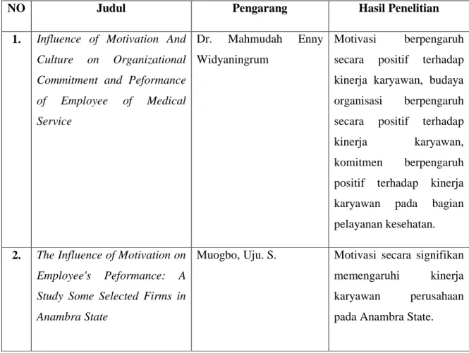 Tabel 1.3 Penelitian Terdahulu 