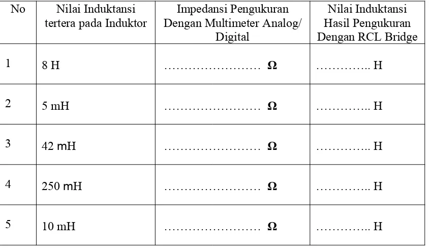 Tabel 10 : Pengukuran Impedansi Induktor 