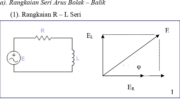 Gambar  47 : Rangkaian seri R-L dan diagram vektor