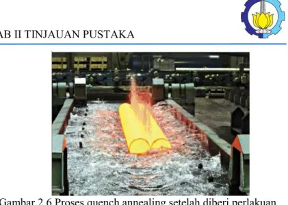 Gambar 2.6 Proses quench annealing setelah diberi perlakuan  solution annealing (Practical Guidelines for the Fabrication of 