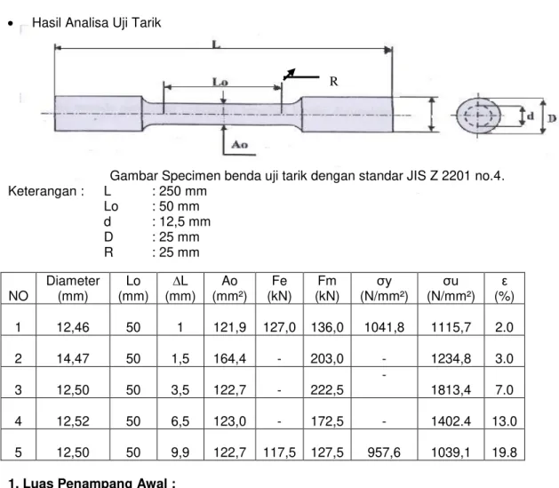 Gambar Specimen benda uji tarik dengan standar JIS Z 2201 no.4.  Keterangan :   L  : 250 mm 