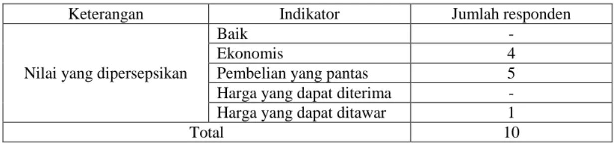 Tabel 1.2 Hasil Survei Pendahuluan 