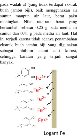 Gambar  6.  Ilustrasi  mekanisme  inhibisi  yang  dilakukan  komponen  metabolit  dalam ekstrak jambu biji