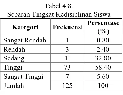 Tabel 4.8.  