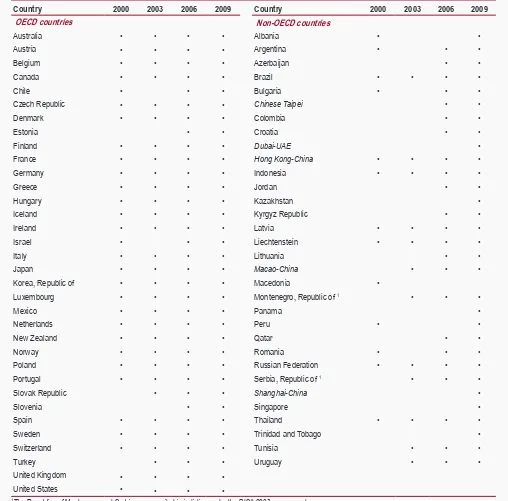 Table 1.  Participation in PISA, by country: 2000, 2003, 2006, and 2009