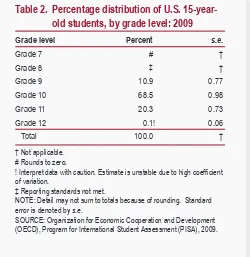 Table 2.  Percentage distribution of U.S. 15-year- 
