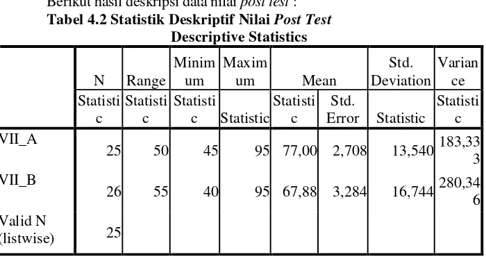 Tabel 4.2 Statistik Deskriptif Nilai Post Test 