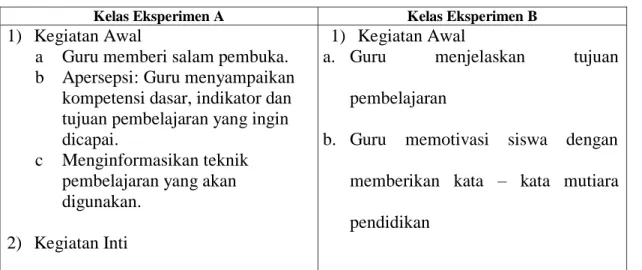 Tabel 7. Perlakuan terhadap kelas eksperimen A dan kelas eksperimen B 