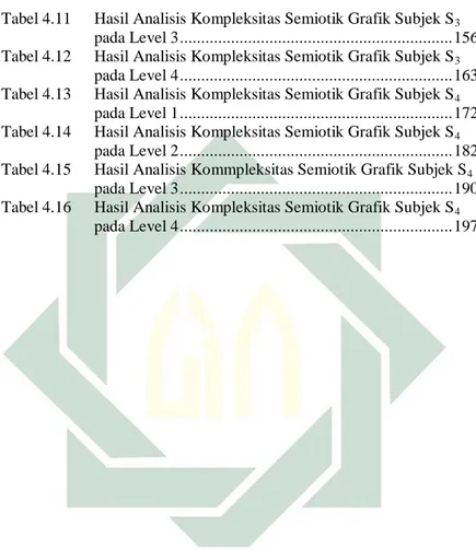 Tabel 4.11   Hasil Analisis Kompleksitas Semiotik Grafik Subjek S 3