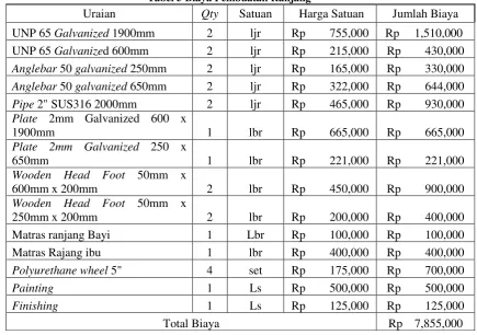 Tabel 5 Biaya Pembuatan Ranjang 