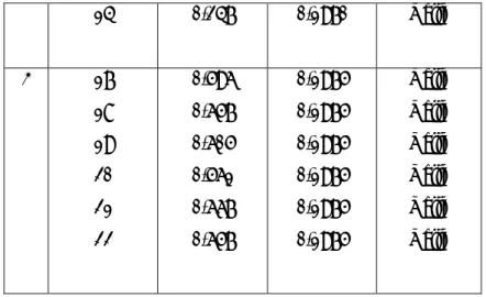 Tabel 4.9 Hasil Uji Reliabilitas
