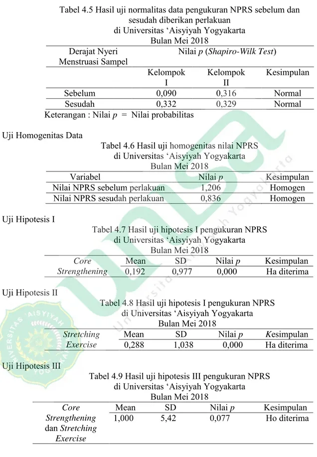 Tabel 4.5 Hasil uji normalitas data pengukuran NPRS sebelum dan  sesudah diberikan perlakuan 