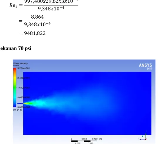 Gambar 4. 4 Hasil analisis pada tekanan 70 psi 