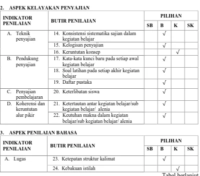 Tabel 4.5 Hasil Uji Validitas Pakar Problem Bassed Learning