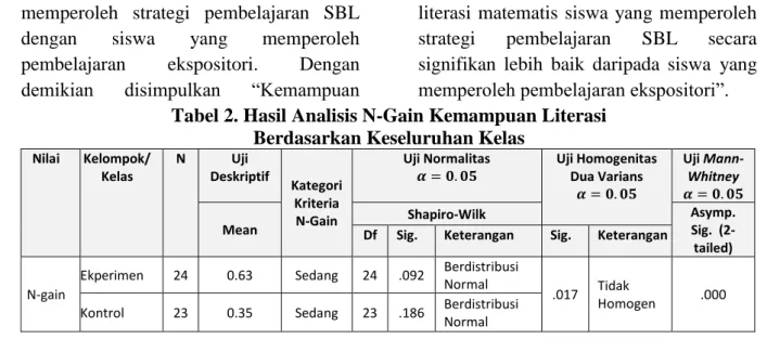Tabel 2. Hasil Analisis N-Gain Kemampuan Literasi  Berdasarkan Keseluruhan Kelas 