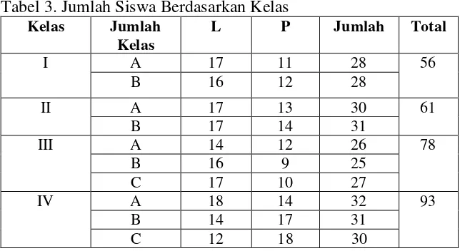 Tabel 2. Daftar Karyawan SDN Serayu