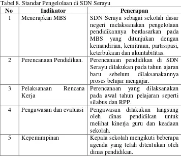 Tabel 8. Standar Pengelolaan di SDN Serayu