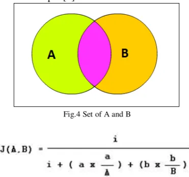 Fig.4 Set of A and B 