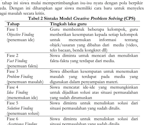 Tabel 2 Sintaks Model Creative Problem Solving (CPS) 