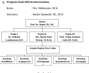 Gambar 2.2 Struktur Organisasi bagian Kepegawaian Fakultas Ekonomi dan Bisnis  