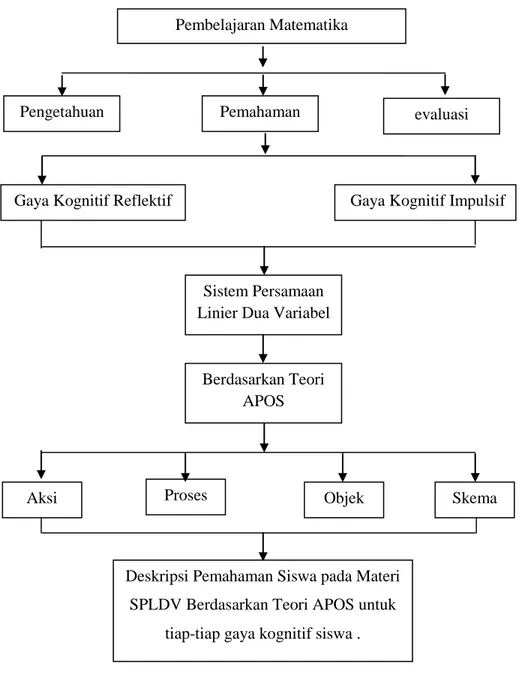 Gambar 2.2 Paradigma Penelitian 