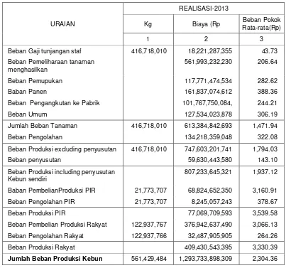 Tabel 1.2 PT. Pekebunan  Nusantara III (Persero) 