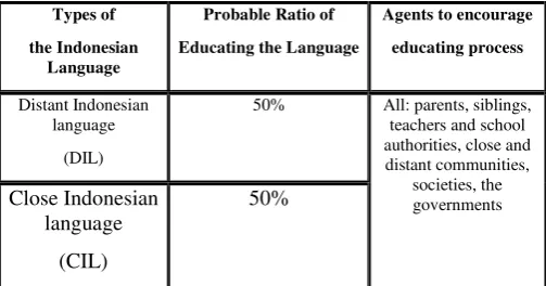 TABLE 3. IN-SCHOOL TEACHING-AND-LEARNING PROCESS PHASE   