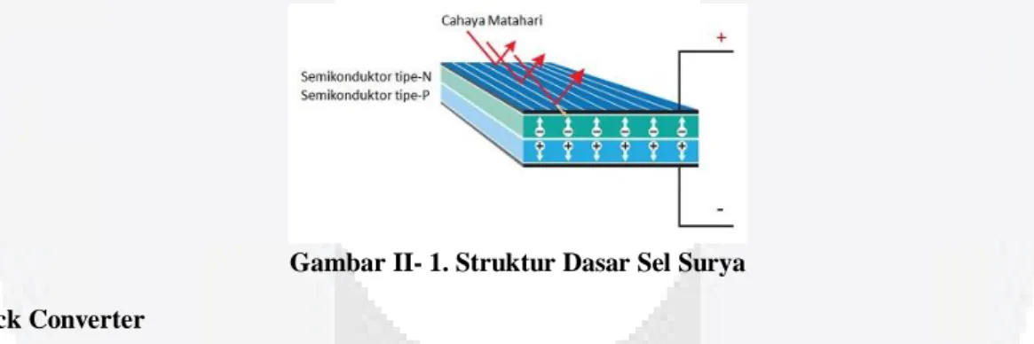 Gambar II- 1. Struktur Dasar Sel Surya  2.2  Buck Converter 