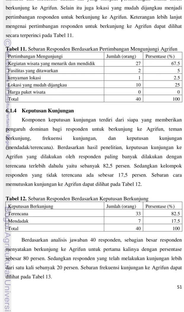 Tabel 11. Sebaran Responden Berdasarkan Pertimbangan Mengunjungi Agrifun  Pertimbangan Mengunjungi  Jumlah (orang)  Persentase (%) 