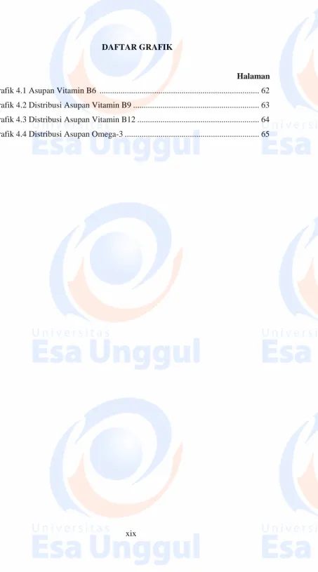 Grafik 4.1 Asupan Vitamin B6  ...........................................................................