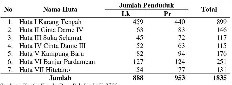 Tabel 16. Penduduk Berdasarkan Tingkat Pendidikannya di Desa Bah Jambi II Kecamatan Tanah Jawa Kabupaten Simalungun Tahun 2016 