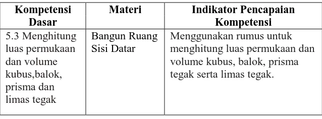 Tabel 2.3 Indikator Hasil Belajar  