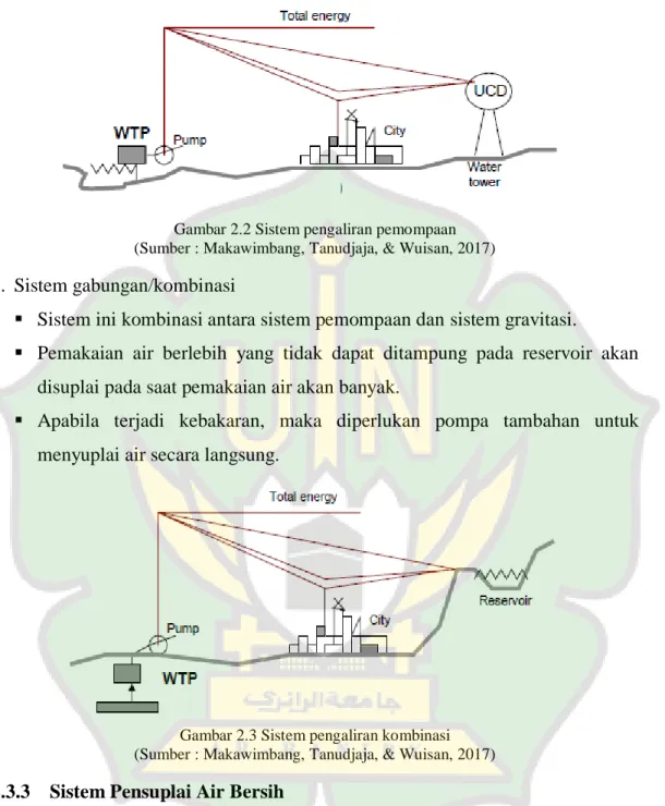 Gambar 2.2 Sistem pengaliran pemompaan   (Sumber : Makawimbang, Tanudjaja, &amp; Wuisan, 2017) 