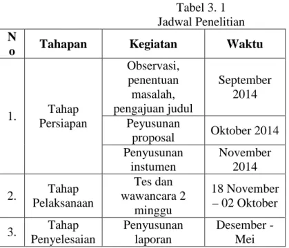 Tabel 3. 1  Jadwal Penelitian 