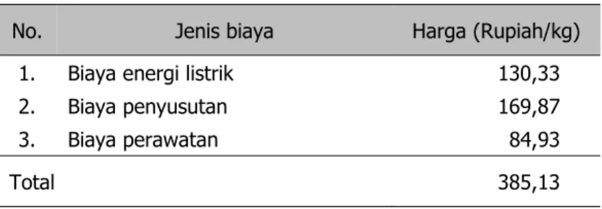 Tabel 2. Biaya operasional 