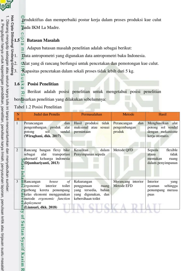 Tabel 1.2 Posisi Penelitian 