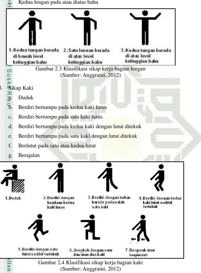 Gambar 2.3 Klasifikasi sikap kerja bagian lengan  (Sumber: Anggraini, 2012) 