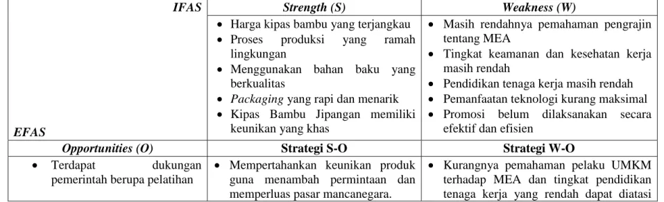Tabel 5.8  Matrik SWOT 