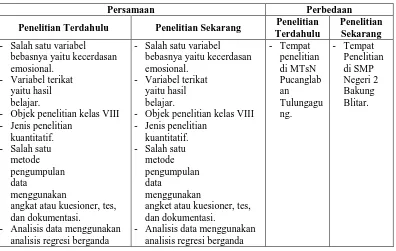 Tabel 2.1 Persamaan dan Perbedaan Penelitian Anis Latifatul Khusna dengan 