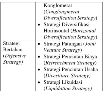 Tabel 1. Alternatif Strategi  Strategi  Generik  Strategi Utama  Strategi  Integrasi  Vertikal  (Vertical  Integration  Strategy)    Strategi Integrasi ke Depan (Forward  Integration Strategy)   Strategi Integrasi ke Belakang (Backward  Integration Strat