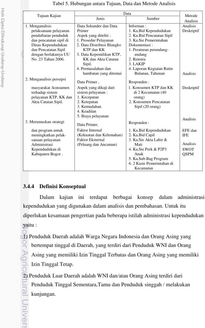 Tabel 5. Hubungan antara Tujuan, Data dan Metode Analisis 