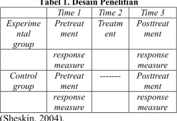 Tabel 1. Desain Penelitian Time 1  Time 2  Time 3  Experime