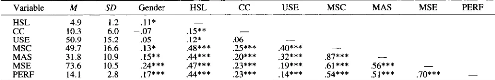 Table 1