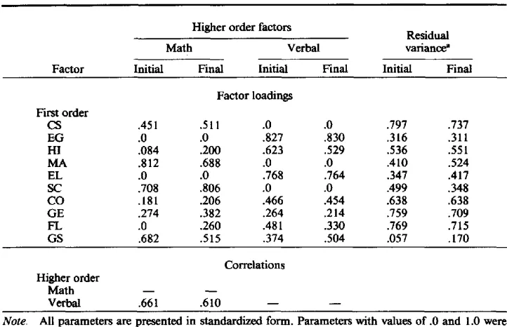 Table 6 